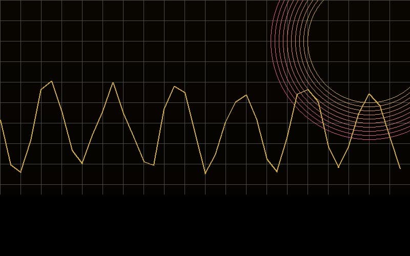 Análise Técnica para Mães Traders
