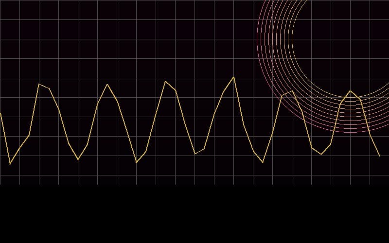 Gestão de Risco e Psicologia do Trader