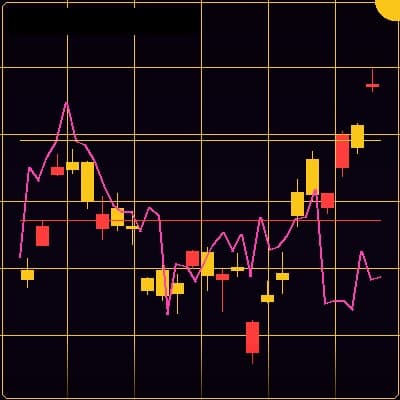 EUR/USD testando zona de suporte crítica 📊 Análise completa nos stories. #forex #eurusd #trading